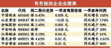 下周一即6月23日买哪只有色金属股比较好