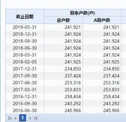 1万股赚了2毛钱一共是多少钱