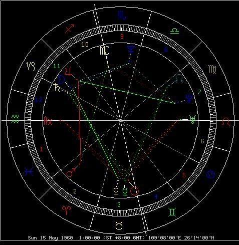 看吉日要看值日星宿的吉凶吗 看吉日要看值日星宿的吉凶吗为什么