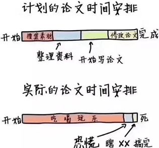 适当拖延会有4个意想不到的好处