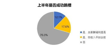 薪水没涨反而降了,要不要跳槽