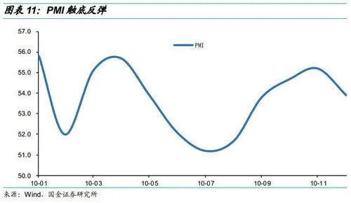 熊牛转换的支撑点在哪？