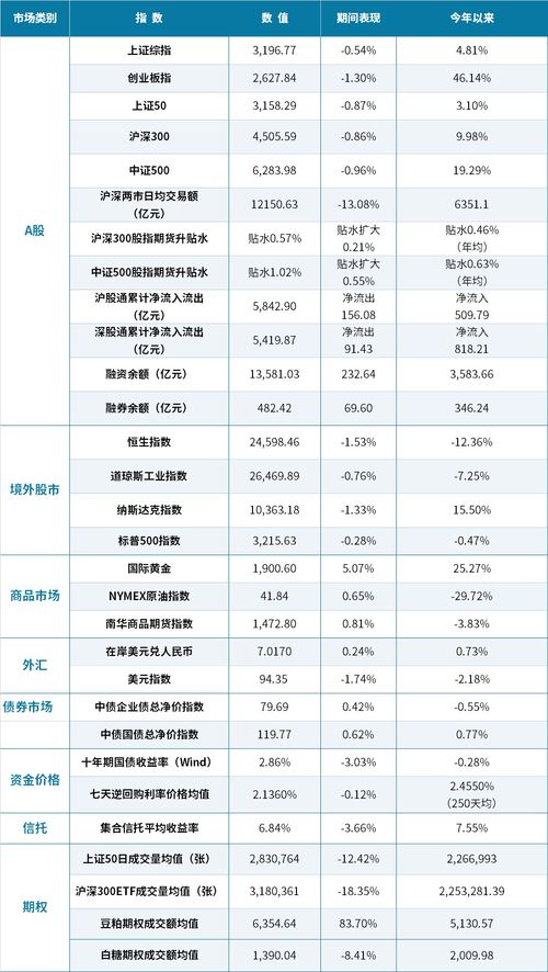 有没有一个可以直接查看即时现货黄金价格的网址 不要什么软件 ！！ 记住，不要软件！！