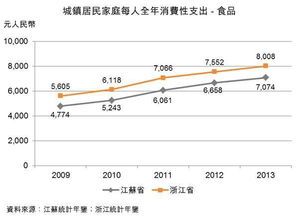 资本性支出典型例子 收益性支出和资本性支出是什么,它们的区别是什么