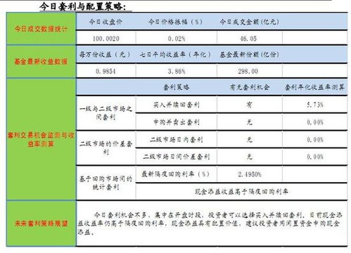 我的证券帐户不是华宝添益一级交易商怎样进行申购，赎回