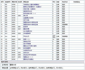 本科自考，会计专业自考本科要考哪几门科目