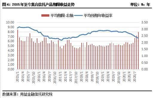 请问，平安养老富盈信托产品组合第三期 到期收益是7%。风险是中低。。我打算投3W。请头号值得投吗？分析