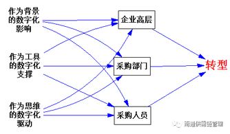 国内做企业采购数字化的厂商主要有哪几家，实力怎么样？