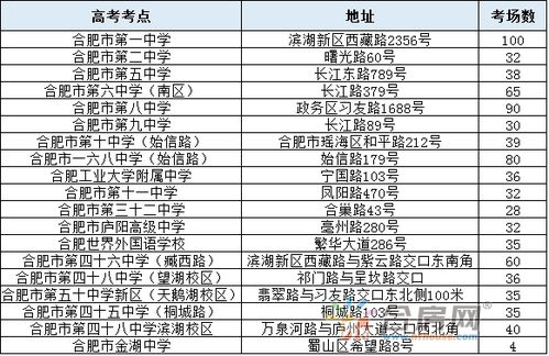 2017年合肥中高考考点已出 考前考后事项须知 