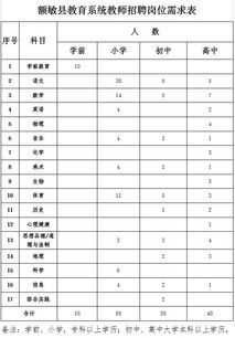 新疆这里招聘160名学前和中小学阶段特岗教师