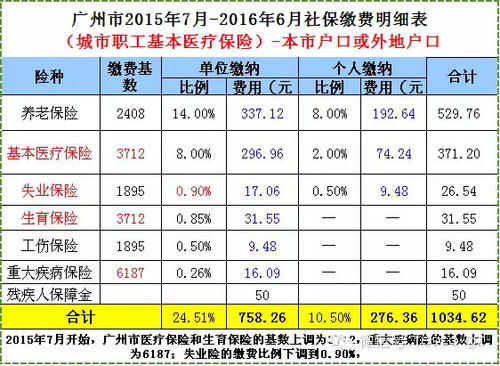 郑州社保最低基数(郑州社保基数)