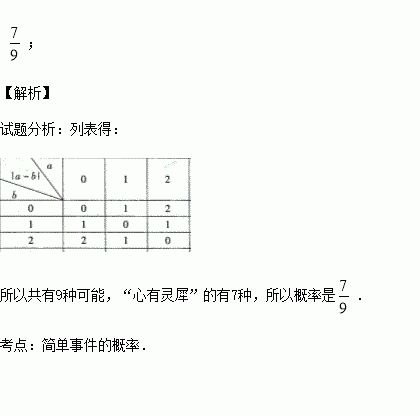 甲.乙两人玩猜数字游戏.先由甲心中任想一个数字.记为a.再由乙猜甲刚才所想数字.把乙所猜数字记为b.且a.b分别取0.1.2.若a.b满足.则称甲.乙两人 心有灵犀 .现任意找两人玩这个游戏 