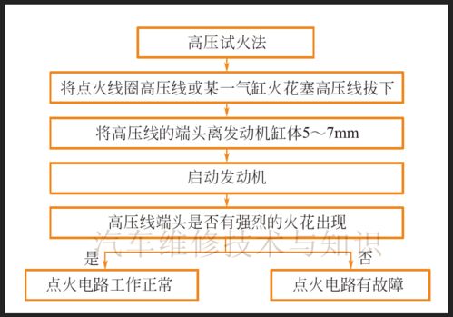 汽车故障排查最常用的9个排查方法