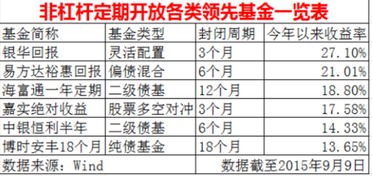 如何选择债券基金 四大标准要考虑