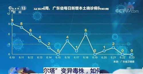 中国疫苗对德尔塔变异毒株有效吗 专家 预防重症非常有效 央视新闻