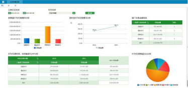 帆软FineBI 人人可用的自助型BI,数秒呈现数据可视化 