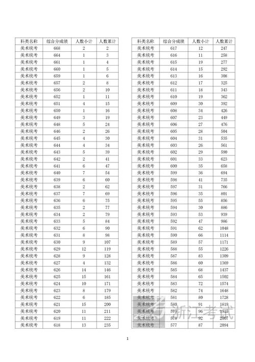 高考总分多少分2022(2022高考满分是多少分)