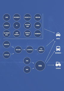 金融界首页哪里看上市公司的报表