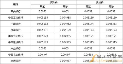 韩元人民币汇率