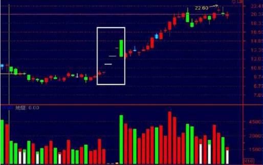 一只股票创新高后，下跌洗盘后拉高后又跌回来怎么回事