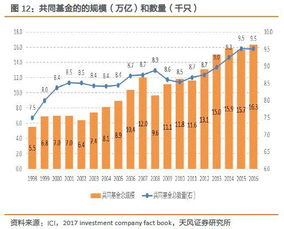 净现金流怎么算？