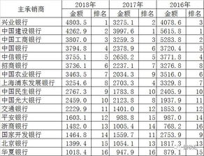 经济类证券公司和综合类证券公司的区别？