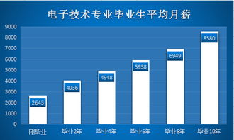 深圳大学自考 华南理工大学自考本科怎么样有用吗