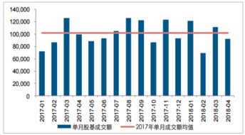 一般散户一个月交易额有多少我5天有17万算不算多想降佣金