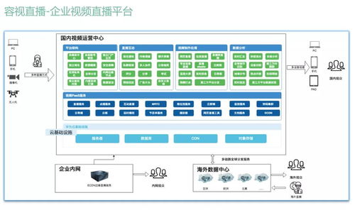 赋能企业直播,容视为企业构建全场景直播解决方案 