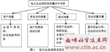 电力质量毕业论文