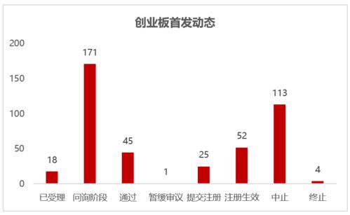 听说博石控股要开始IPO了？有人知道怎么购买吗？