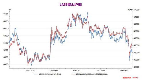 期货震荡运行与震荡整理有何不同