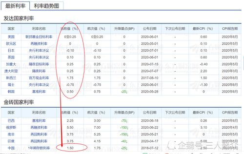 lpr浮动利率是什么意思啊？