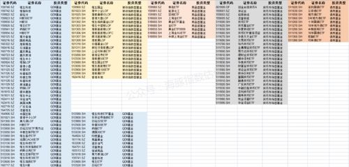 505888基金场内交易是t+0吗?