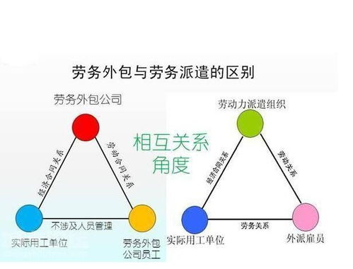 国内劳务派遣有什么要求吗？