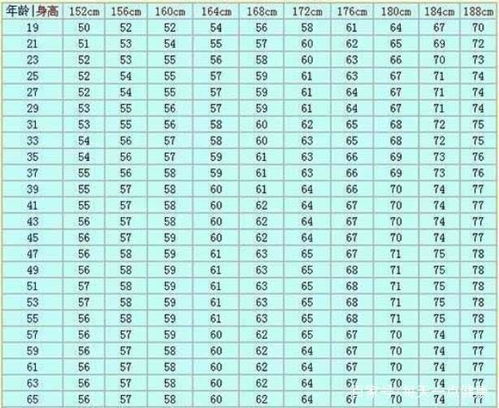 175男生标准体重 搜狗图片搜索