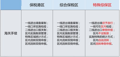 洋山特殊综合保税区正式挂牌 成为我国151个海关特殊监管区域中唯一的特殊综合保税区