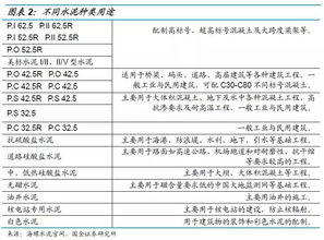 深度丨高景气下的水泥众生相 行业供给收缩,龙头集中度提升