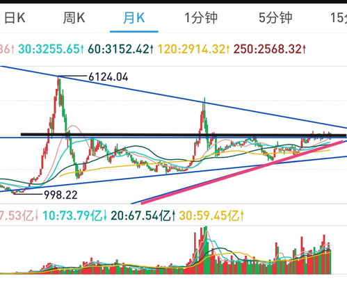 戏说虎年股市 