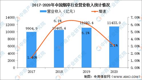 长沙烟草市场分析，批发利润前景与经营策略探讨 - 1 - 680860香烟网