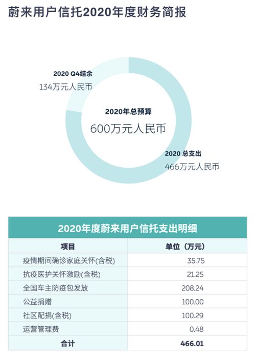 华润信托安盈是基金还是理财