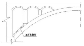 超实用,桥梁的56个加固技术方法,图文并茂,不收藏血亏 裂缝 