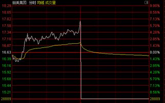 什么叫社保基金  它与股票有什么关系？谢谢回答