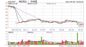 000002万科A11.34进入吗?走势?