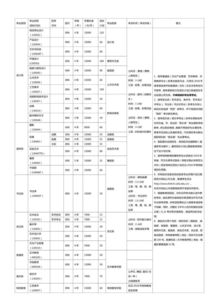 清华美院招生网，2022年西安美术学院招生章程