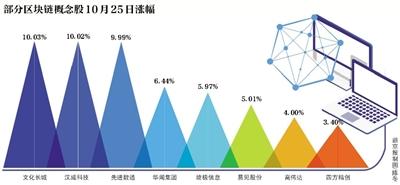 查重账号的未来发展趋势：技术革新与变革