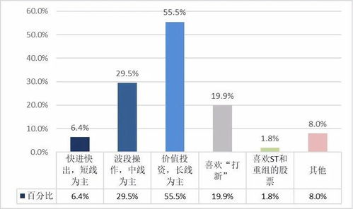 股民平均每日花多少时间在股票上