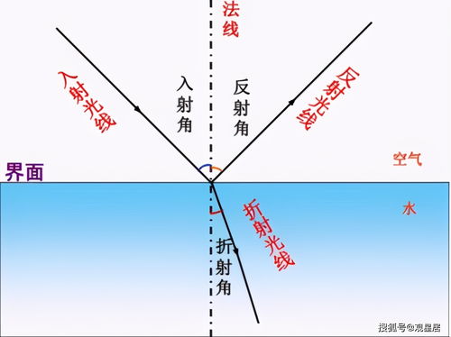 光的折射,光的折射现象有哪些