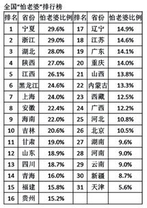 全国打架能力排行榜意外走红 盘点各类奇葩排行榜单 