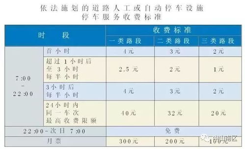 停车场24小时收费标准(中赢国际停车场收费标准表)